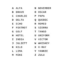 Alphabets