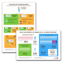 Childbirth Education