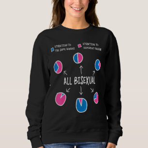 Sweatshirt Bisexual Bi Pride Drapeau Graphique À secteurs Att