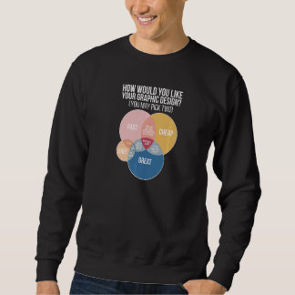 Sweatshirt Votre Concepteur Graphique Graphisme Premium