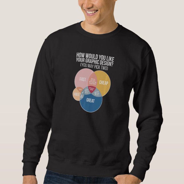 Sweatshirt Votre Concepteur Graphique Graphisme Premium (Devant)