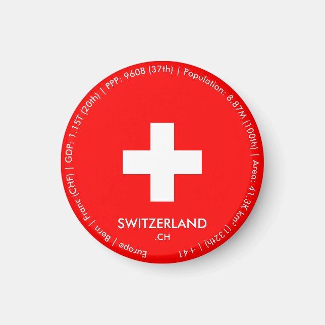 Switzerland Flag Magnet (Front)