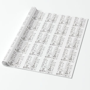 Symbol for Washing Indication Wrapping Paper