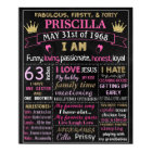 Symbole du tableau de bord du gâteau d'anniversair