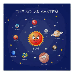 Système solaire Planètes enfants Poster brillant