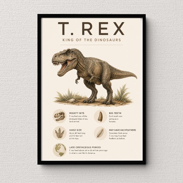 T. Rex Educational Science Classroom Decor (Creator Uploaded)
