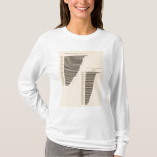 T-shirt 171 orge, seigle/acre