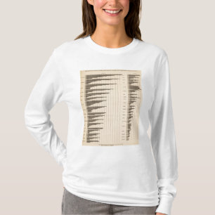 T-shirt 20 urbain à la population totale par des états