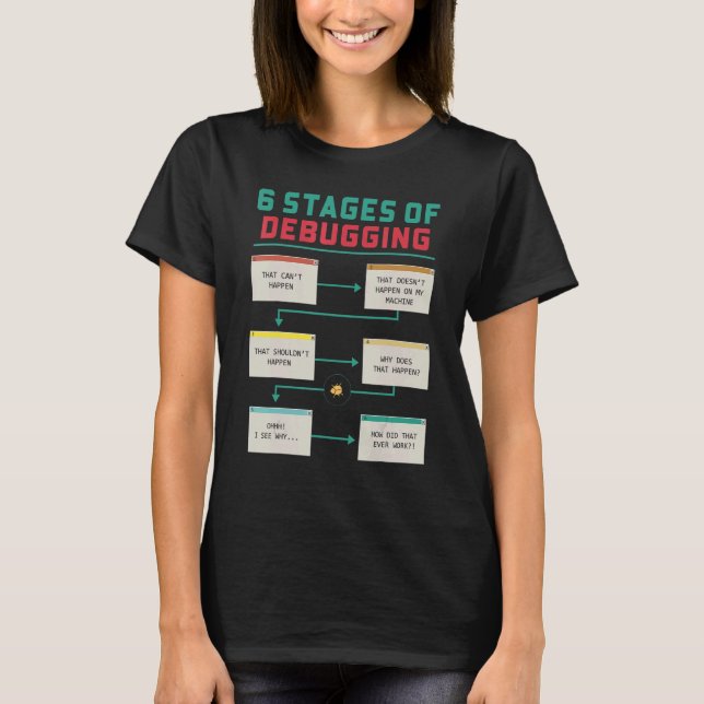T-shirt 6 Étapes De Débogage Codeur Codage Programmeur Dév (Devant)