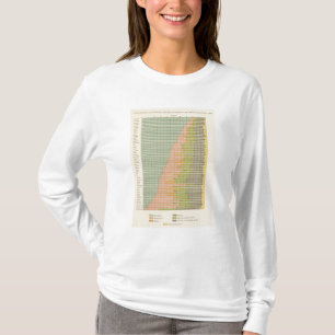 T-shirt 93 proportions dans les professions 1890