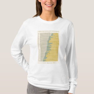 T-shirt 99 maisons ont possédé 1900