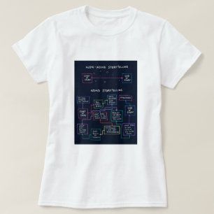 T-shirt AJOUTEZ la fabulation