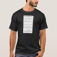 Alphabet et nombres de langue des signes