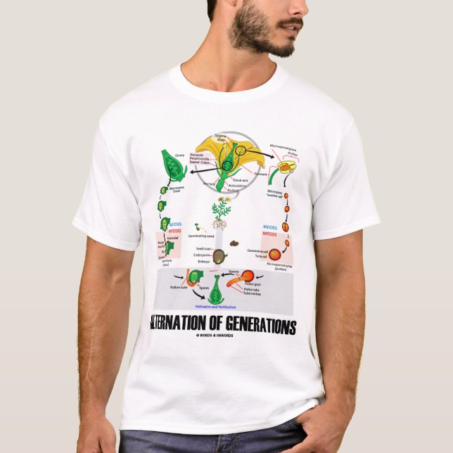 T-shirt Alternance des générations (fleur) (Devant)