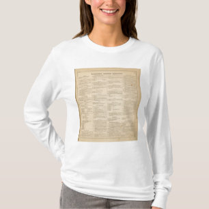 T-shirt Annuaire commercial de Wilmington Delaware