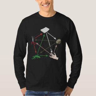 T-shirt Big Bang Ciseaux Pierre Papier Lézard Sheldon