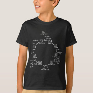 T-shirt Biologiste biologiste biologiste biologiste du cyc