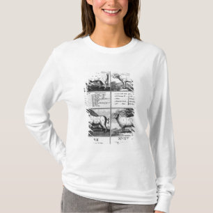 T-shirt Boeuf, veau, porc, et coupes de mouton, 1802