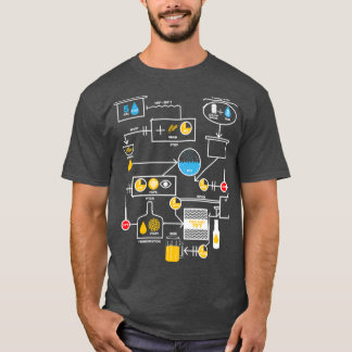 T-shirt Brasserie Schéma Brasserie Brasserie