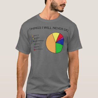 T-shirt Ce que je ne ferai jamais de graphique à secteurs