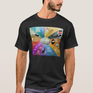 T-shirt Cerveau par des nombres