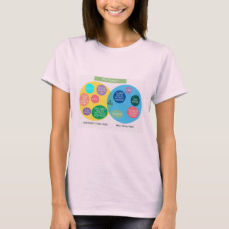 T-shirt Chemise drôle de maternité de diagramme de Venn