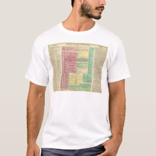 T-shirt Chronologie de l'histoire biblique sacrée