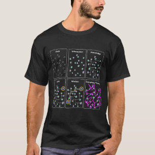 T-shirt Conception de Funny Science pour données sarcastiq