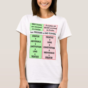 T-shirt Créateur contre création (lumière)