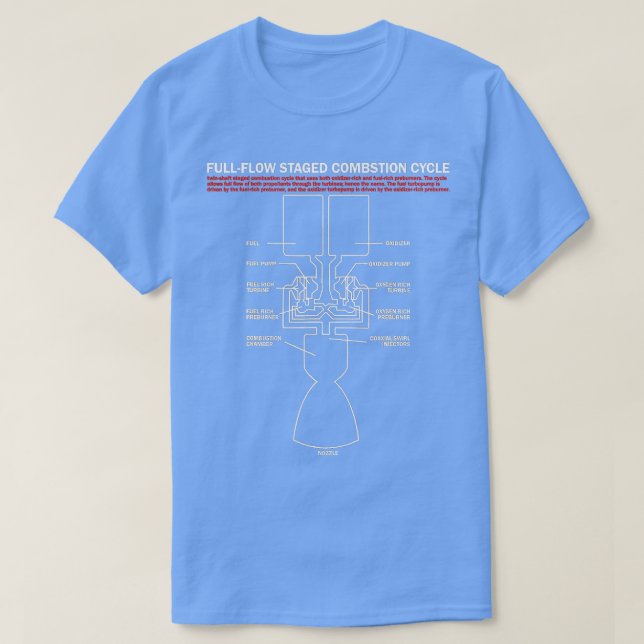 T-shirt Cycle de combustion à flux complet (Design devant)