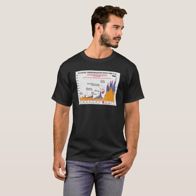 T-shirt de l'immigration illégale de Trump (Devant entier)