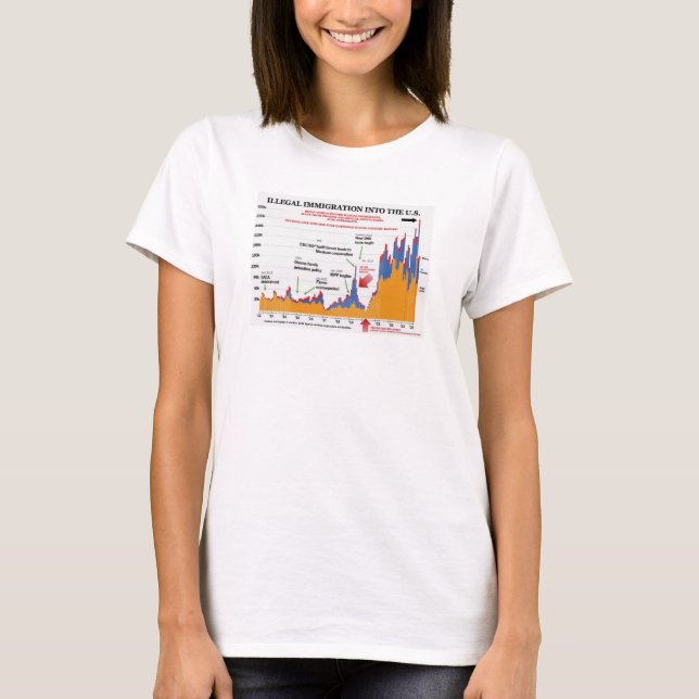 T-shirt de l'immigration illégale de Trump (Devant)