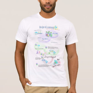 T-shirt de protocole de porte - clé d'Eppendorf