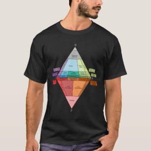 T-shirt Diagramme de la roche plutonique QAPF