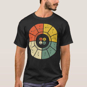T-shirt Diagramme De Loi Ohms vintage Électronique Électro