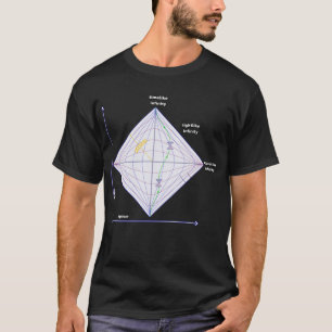 T-shirt Diagramme de Penrose