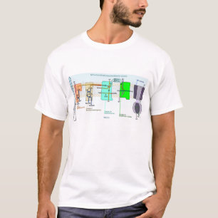 T-shirt Diagramme d'espace de Mitonchondrial Intermembrane