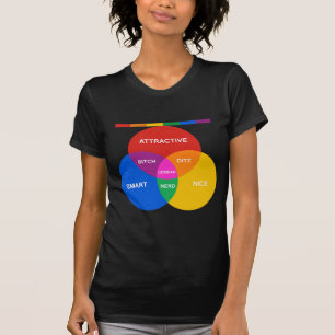 T-SHIRT DIAGRAMME LESBIEN DE VENN