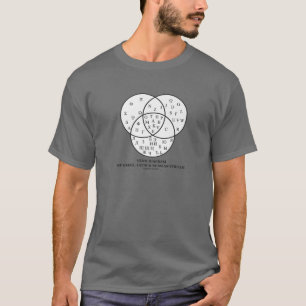 T-shirt Diagramme Venn Du Grec, Latin