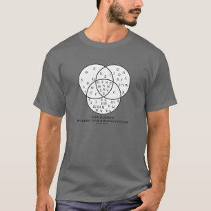 T-shirt Diagramme Venn Du Grec, Latin
