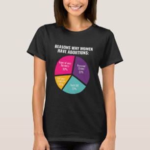 T-shirt Droits d'avortement Pro Choice
