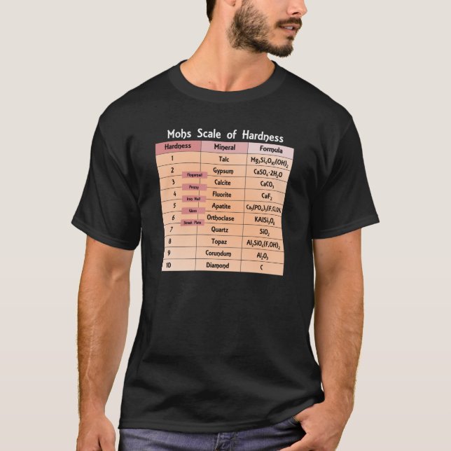 T-shirt Échelle de Mohs de laboratoire de géologie de (Devant)