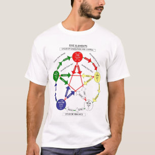 T-shirt Élément du Chinois cinq