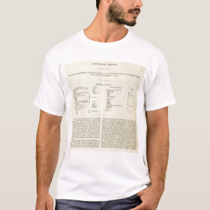 T-shirt Exposition de l'empire de l'ANNONCE 1294 de Kublai