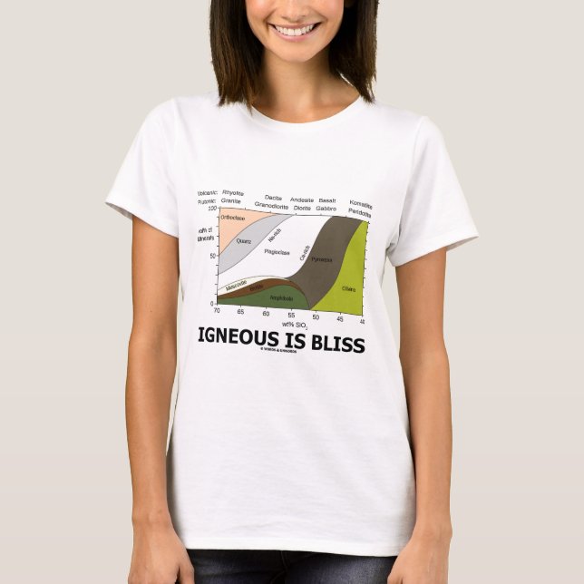 T-shirt Igné est le bonheur (l'ignorance de géologie est (Devant)