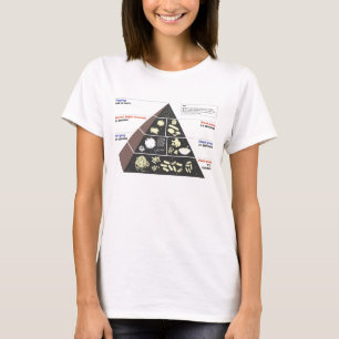 T-shirt La pyramide alimentaire de l'amant de carburateur