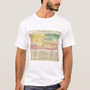 T-shirt La Russie, à partir de 1157 à 1815