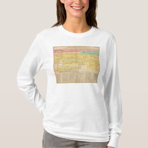 T-shirt L'Angleterre from1066 à 1485