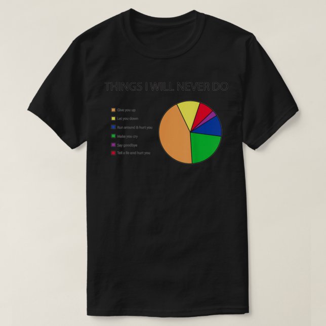 T-shirt Les choses que je ne ferai jamais Pie Graphique (Design devant)