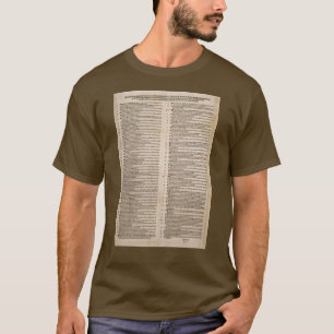 T-shirt Les Quatre-Vingt-Quinze Thèses (Martin Luther)